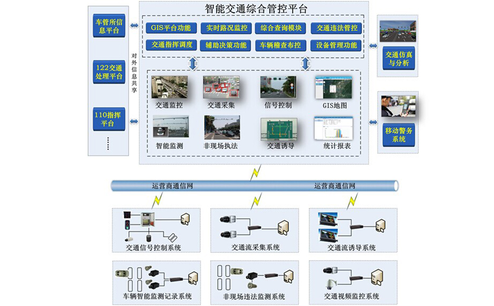 工業(yè)交換機在智能交通中應(yīng)用案例