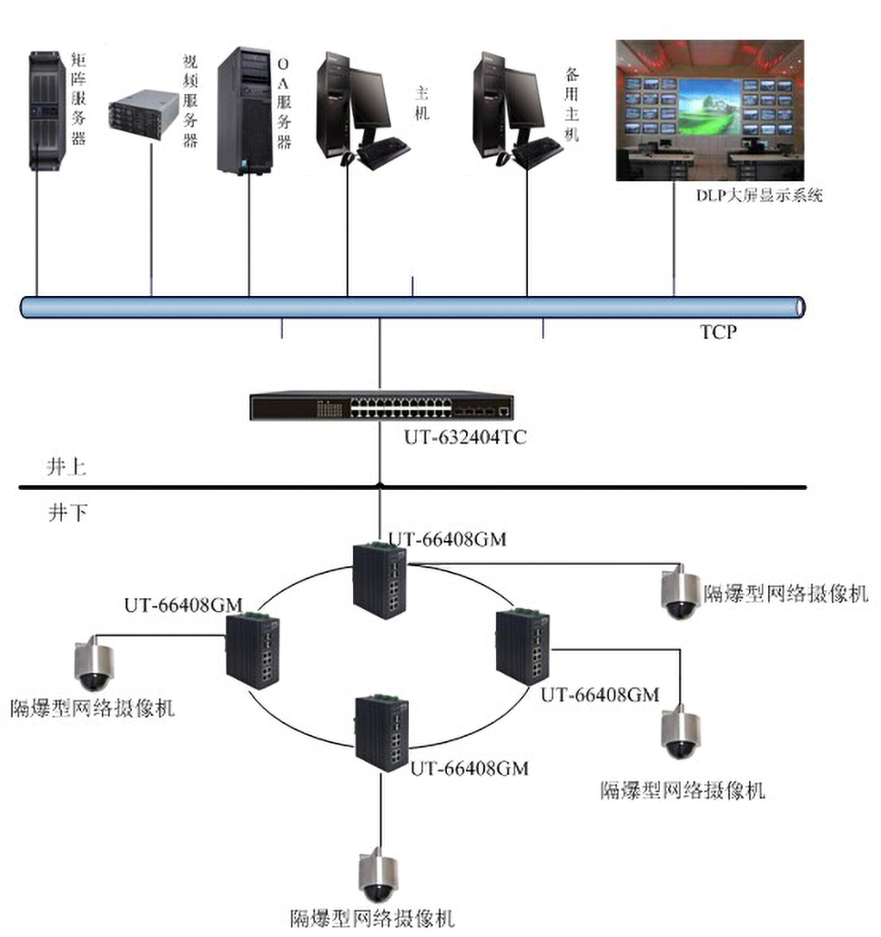 宇泰交換機在煤礦綜合監(jiān)控系統(tǒng)中的應(yīng)用