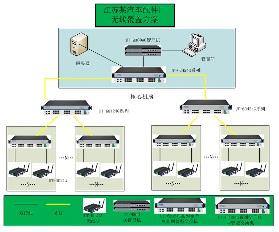 工業(yè)無線以太網(wǎng)交換機在MES系統(tǒng)的應(yīng)用