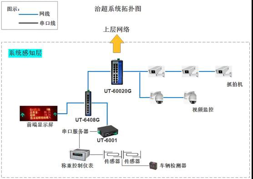 治超非現(xiàn)場執(zhí)法系統(tǒng)拓撲.jpg