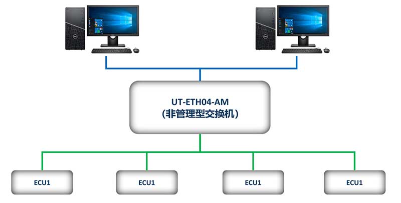 UT-ETH04-AM交換機(jī)模式.jpg