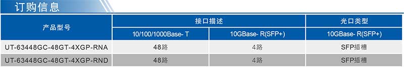 UT-63448GC系列產(chǎn)品訂購信息.jpg
